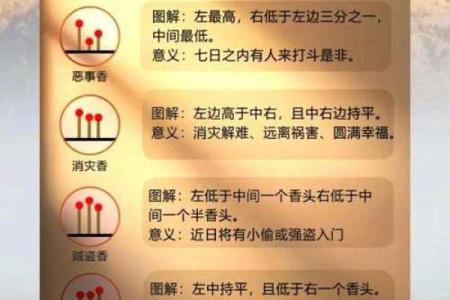 财神香谱二十四图解财神爷恶事香  财神香24图解