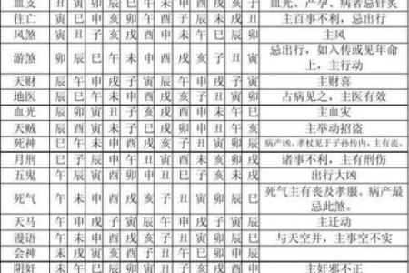 黄历对照十二宫吉凶