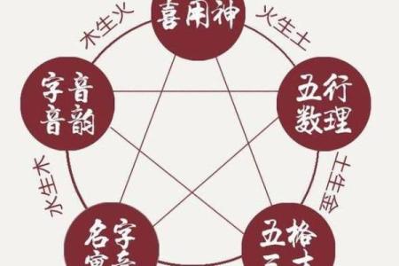 木命老板和土命员工合得来吗？木命的人什么方位工作好？