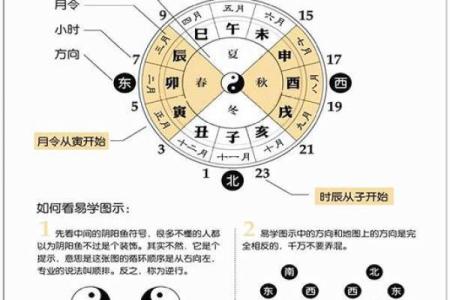 生辰八字程
