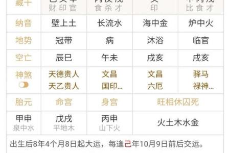 长寿八字