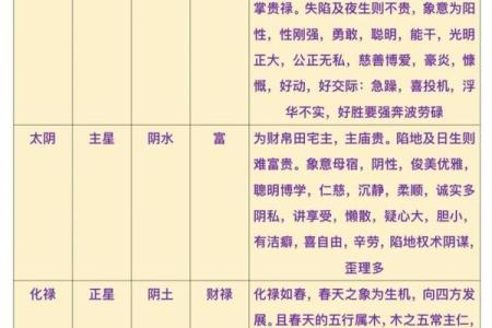 紫薇斗数能算什么