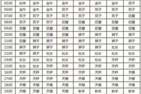 星座查询 星座查询上升月亮太阳