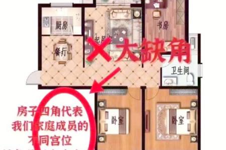 15个风水案例看看您的家是否符合风水学的要求