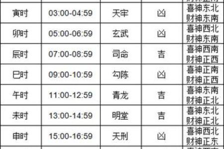 搬家吉日查询：男主人属猪,女主人属鼠,女儿属龙