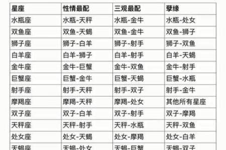 姓名配对查询爱情运势 姓名配对查询爱情运势？