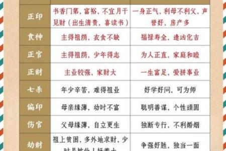 八字中五行生克的术语，用神，星宿神煞，