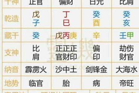 八字上等月柱富贵命 几种上等月柱的命格