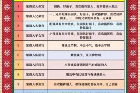 紫薇斗数生肖表