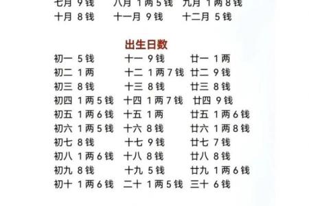 女人称骨算命表大全图