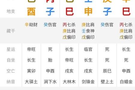 扒一扒：你该选择八字算命还是八卦预测？二者有何区别？