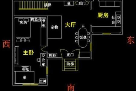 双星风水更好的房子