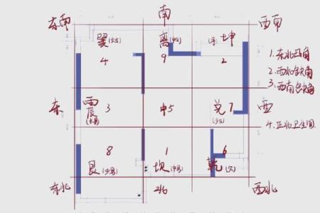 风水学中，室内装修风水有哪些