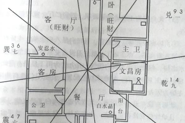 选房子朝向风水更佳