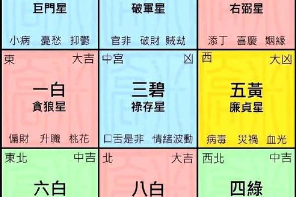 座向定方位吉凶