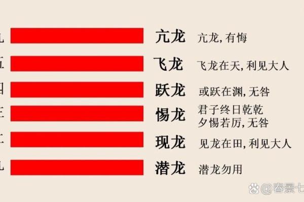 乾卦是什么方位 东南方位是什么卦