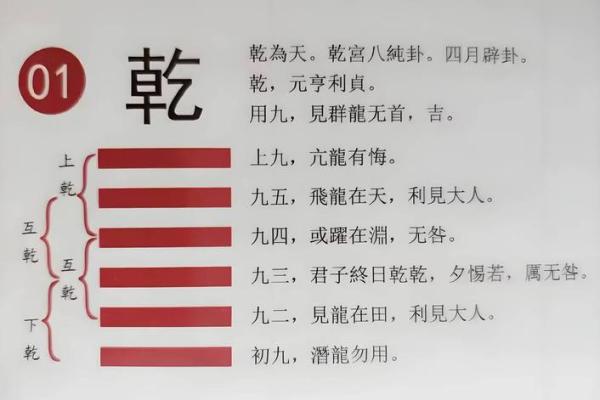 乾卦是什么方位 东南方位是什么卦