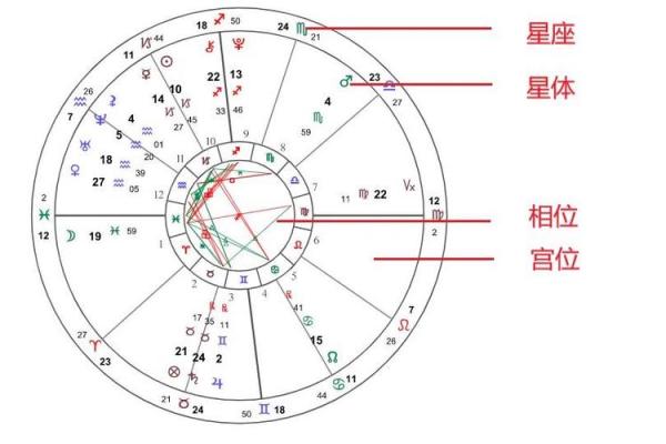 免费个人星盘解析 如何免费解析个人星盘