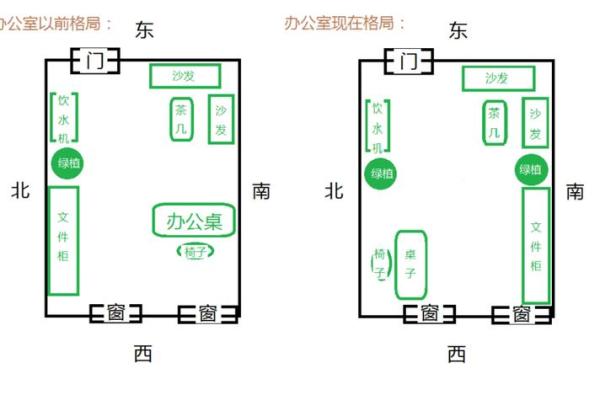 租房如何看风水-