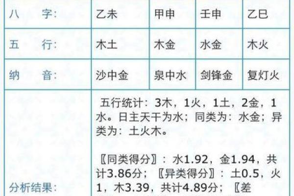 八字算命打分