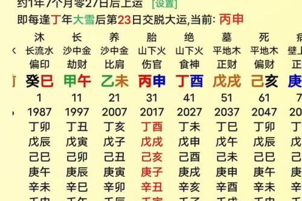 八字算命打分