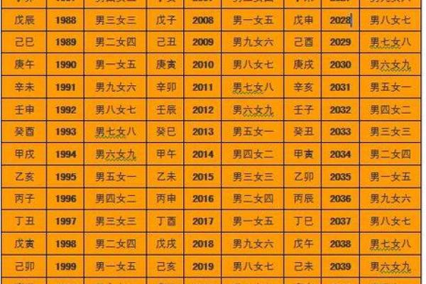 男女生辰八字有什么用