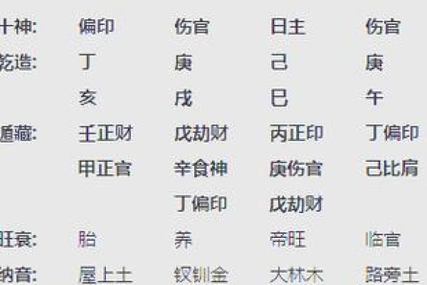 女命八字伤官多是美女,男命三个伤官
