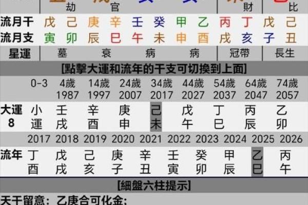 女命八字伤官多是美女,男命三个伤官