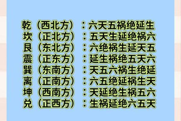 占人方位断吉凶