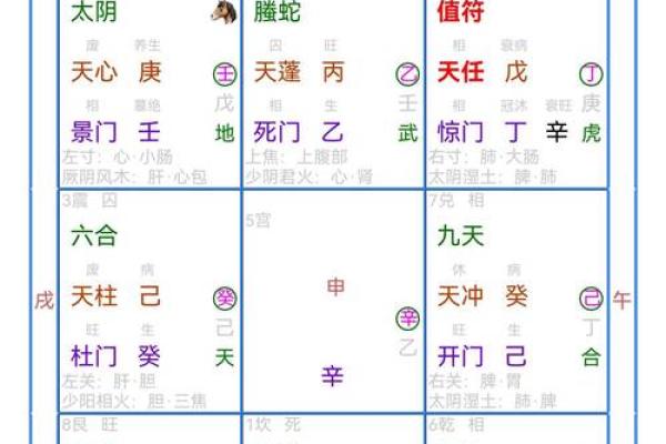 占人方位断吉凶