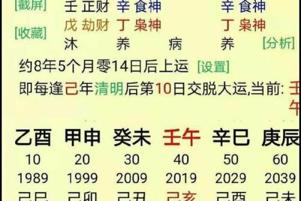 八字伤官见官，七杀格带三刑，婚姻不美