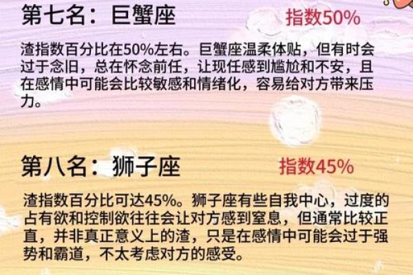 这12个星座最懦弱，谁是怂包之王？