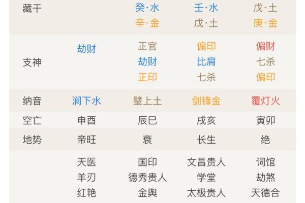 从八字看性格，你是不是属火药的