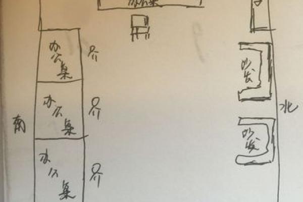 办公室坐在哪些方位不利升职