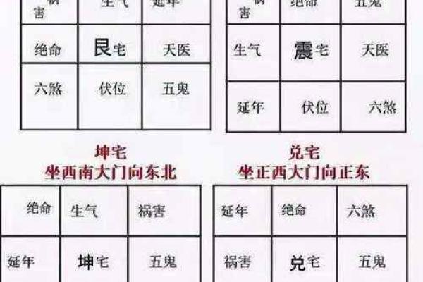 阳宅开门方位 阳宅开门方位有哪些