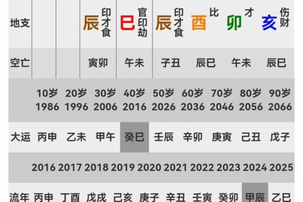 国学八字—大运与流年会影响八字用神的取法
