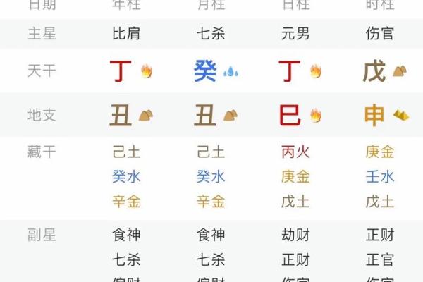 命硬生辰八字