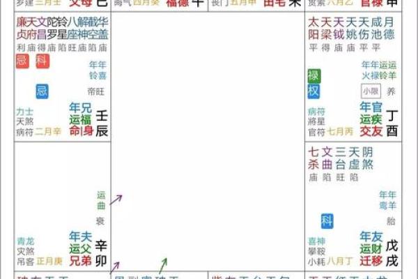 紫薇斗数口诀