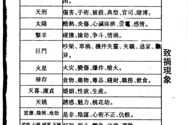 紫薇斗数口诀