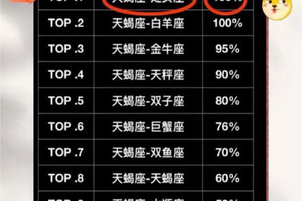 星座配对可信吗 星座配对指数