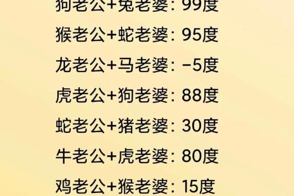 姓名生日配对测试婚姻缘 姓名生日测试打分免费？