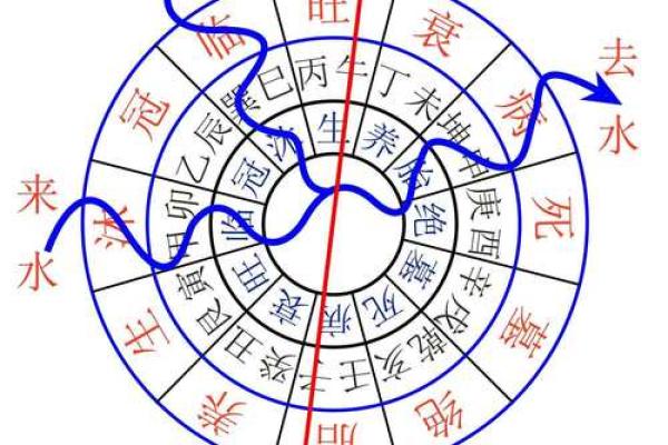 三合风水和天星风水区别