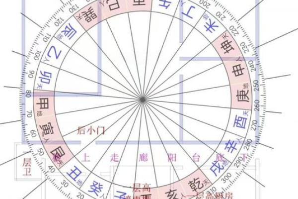 建房子要看日风水轮流