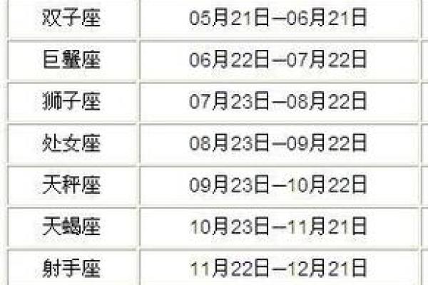 农历二月二十四是什么星座