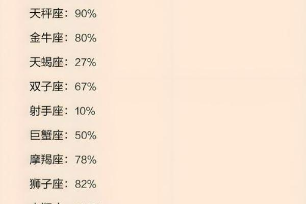 离婚率最高的星座女是哪个