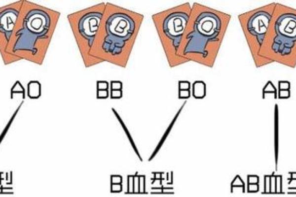 四种血型最丑陋的特质