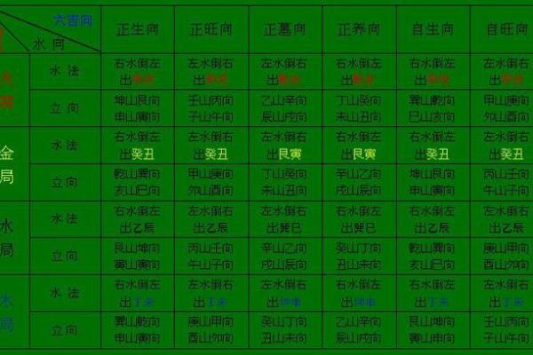 知识：阳宅立向风水的应用原则