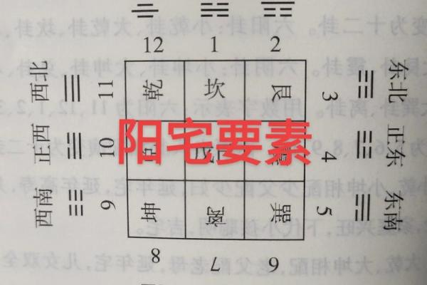 知识：阳宅立向风水的应用原则