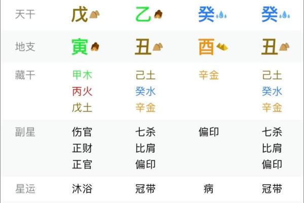 明星八字分析