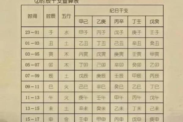 生辰八字五行测算